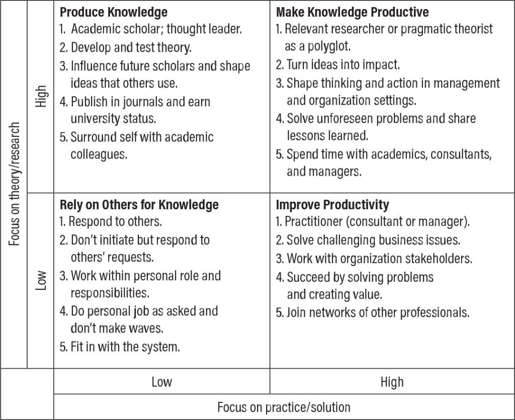 Figure 1: What do I want?